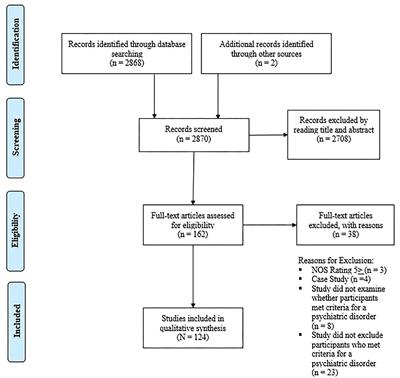 The Behavioral Sequelae of Cannabis Use in Healthy People: A Systematic Review